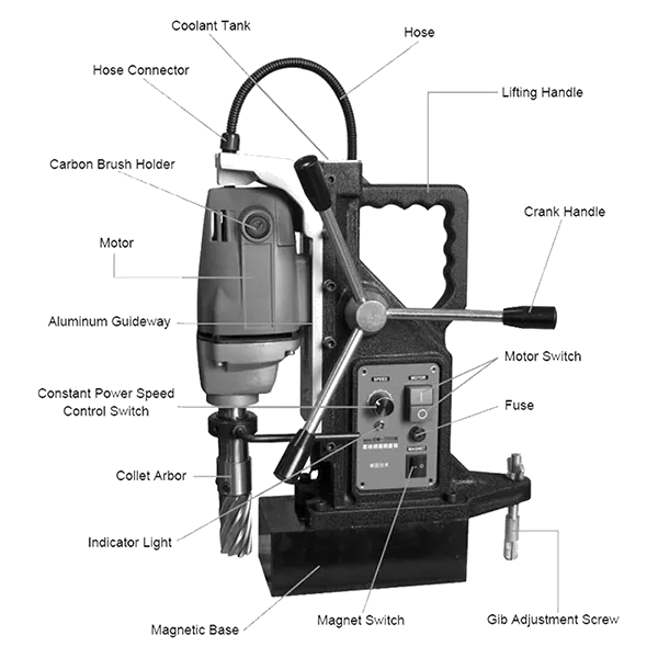 Magnetic Drill