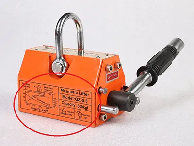 Manual Permanent Magnetic Lifter